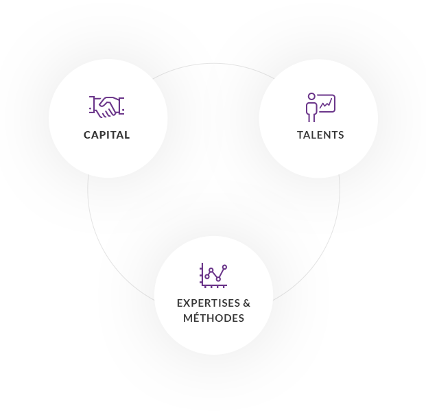 Burkocap, accélère les PME au potentiel dormant